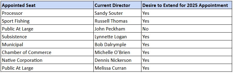 2025 Election Appointed - Intent to Run GRID for website - Updated 10.16.25